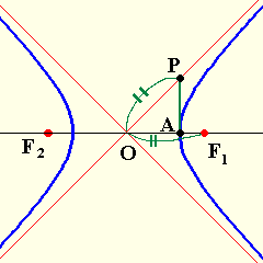 双曲線の基本性質